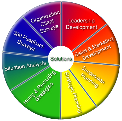 Graph Showing multiple steps in the training process